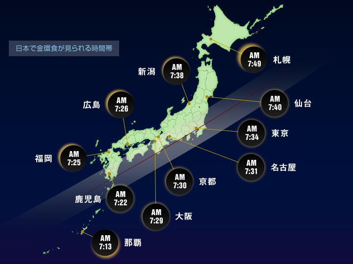 日本で金環食が見られる時間帯